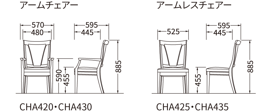 アイテムサイズ